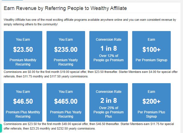 Saznajte koliko i kako mozete zaraditi preporukom Wealthy Affiliate programa.