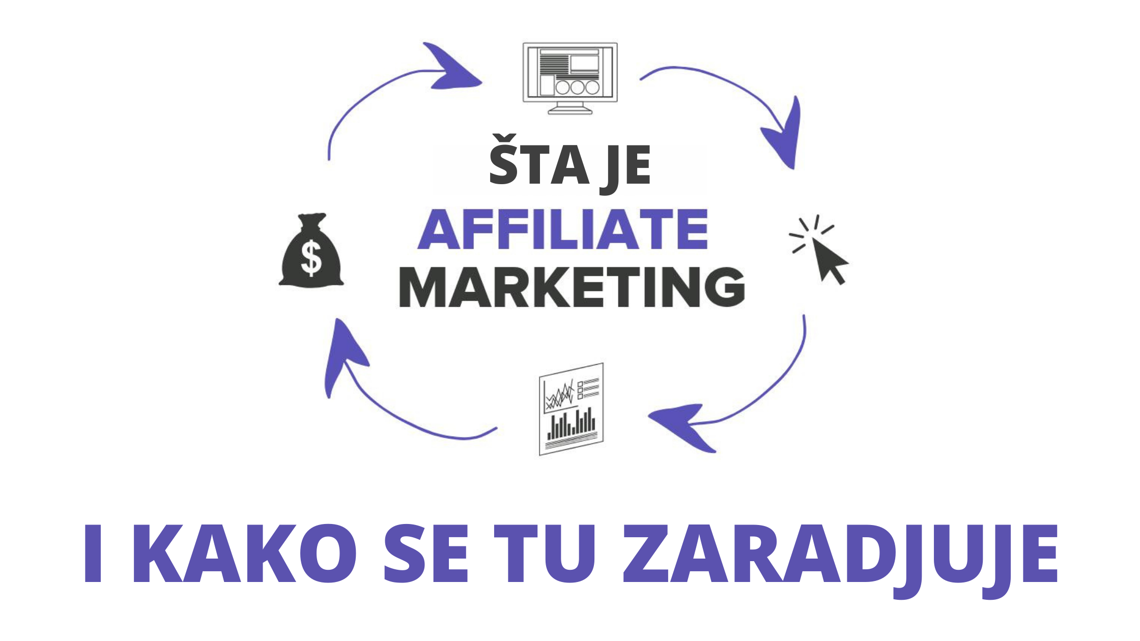 sta je affiliate marketing - kako započeti i kako zaraditi