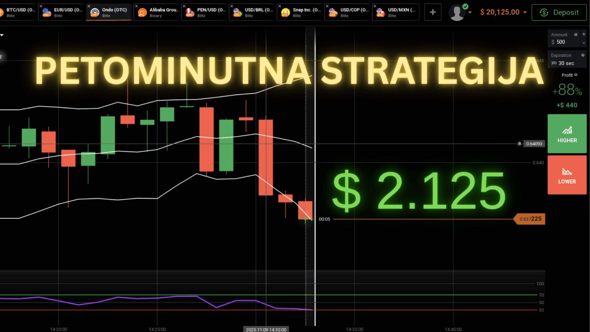 IQ Option Petominutna Strategija - Profit Preko 2000$