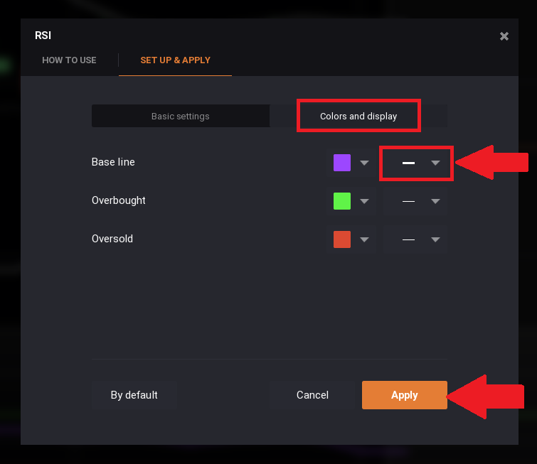 IQ Option Petominutna Strategija +$2000