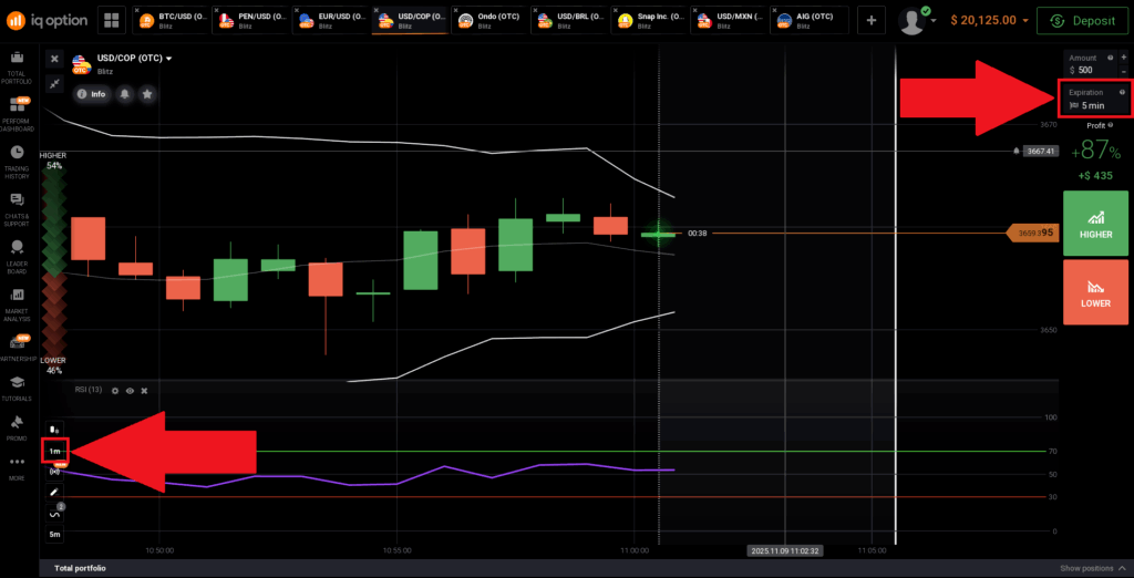 IQ Option Petominutna Strategija +$2000