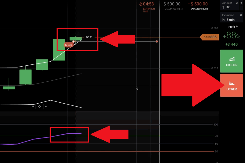 IQ Option Petominutna Strategija +$2000